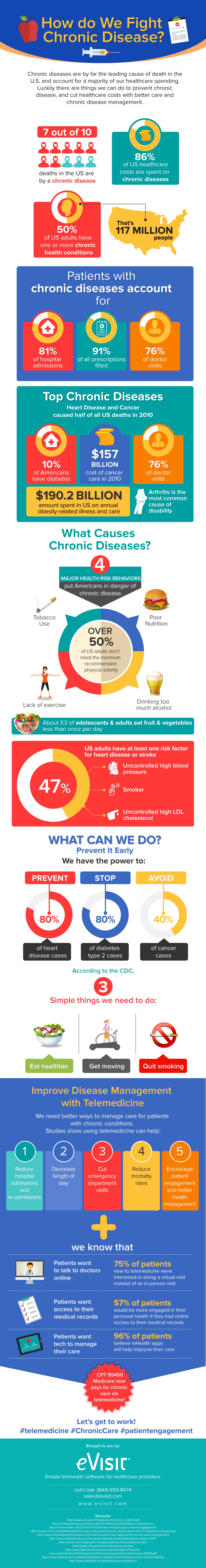 How Do We Fight Chronic Diseases?