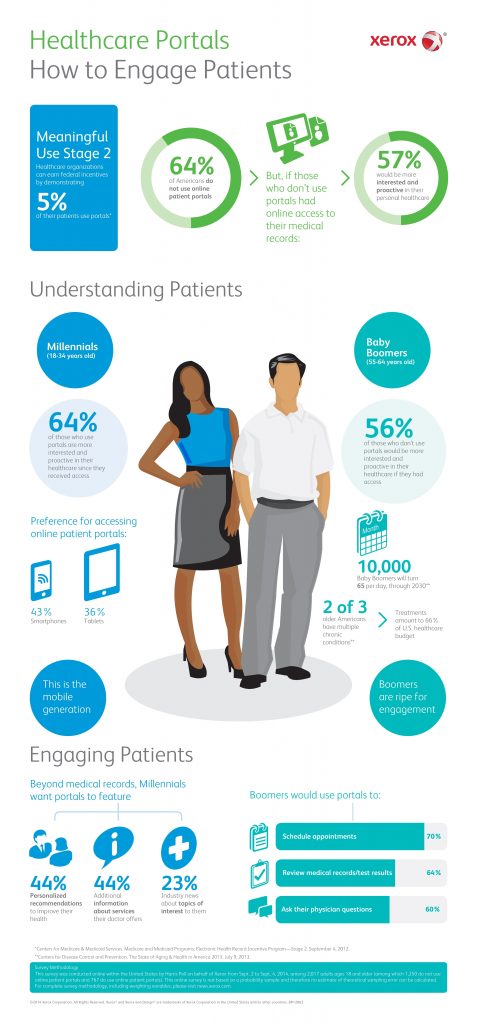 Infographic: Engage Patients with Patient Portals