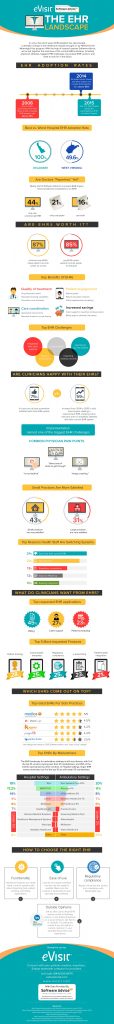 Infographic: The EHR Landscape