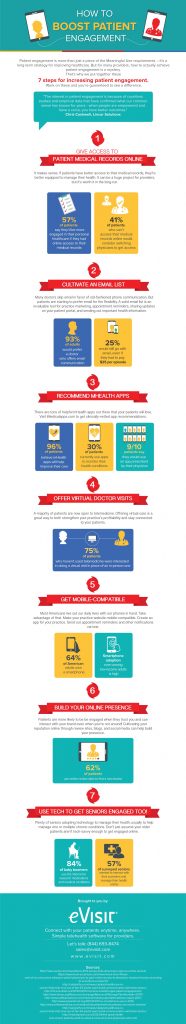 Infographic: How to Boost Patient Engagement