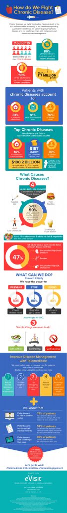 Infographic: How to Improve Chronic Care with Telemedicine