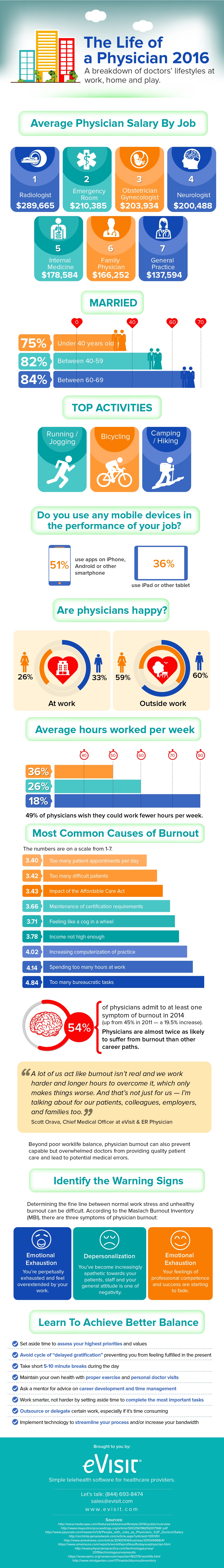 The-Life-of-a-Physician-2016_1.jpg