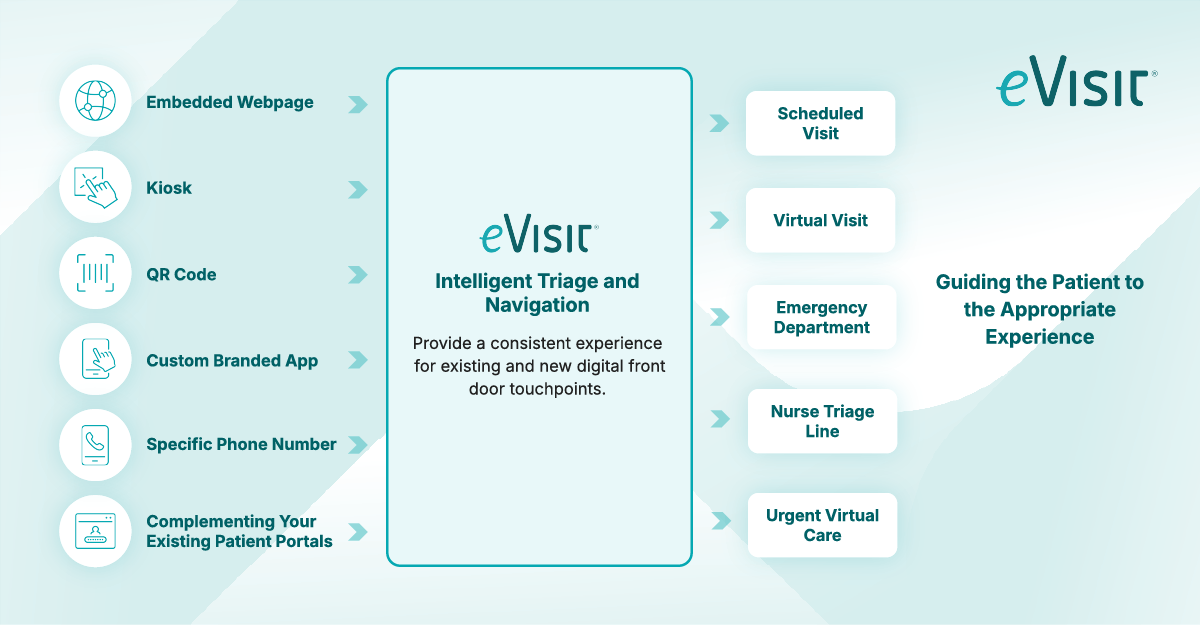 Digital front doors - guiding patients to the appropriate experience