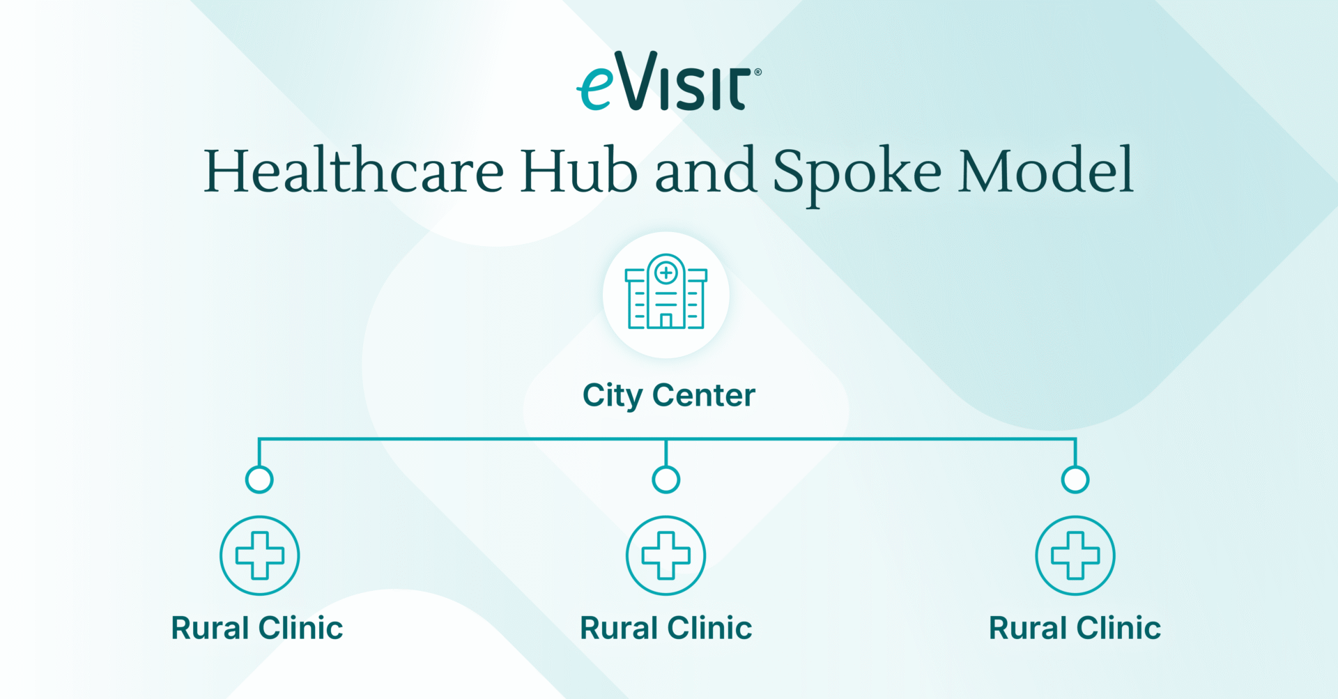 Hub and spoke model for rural healthcare