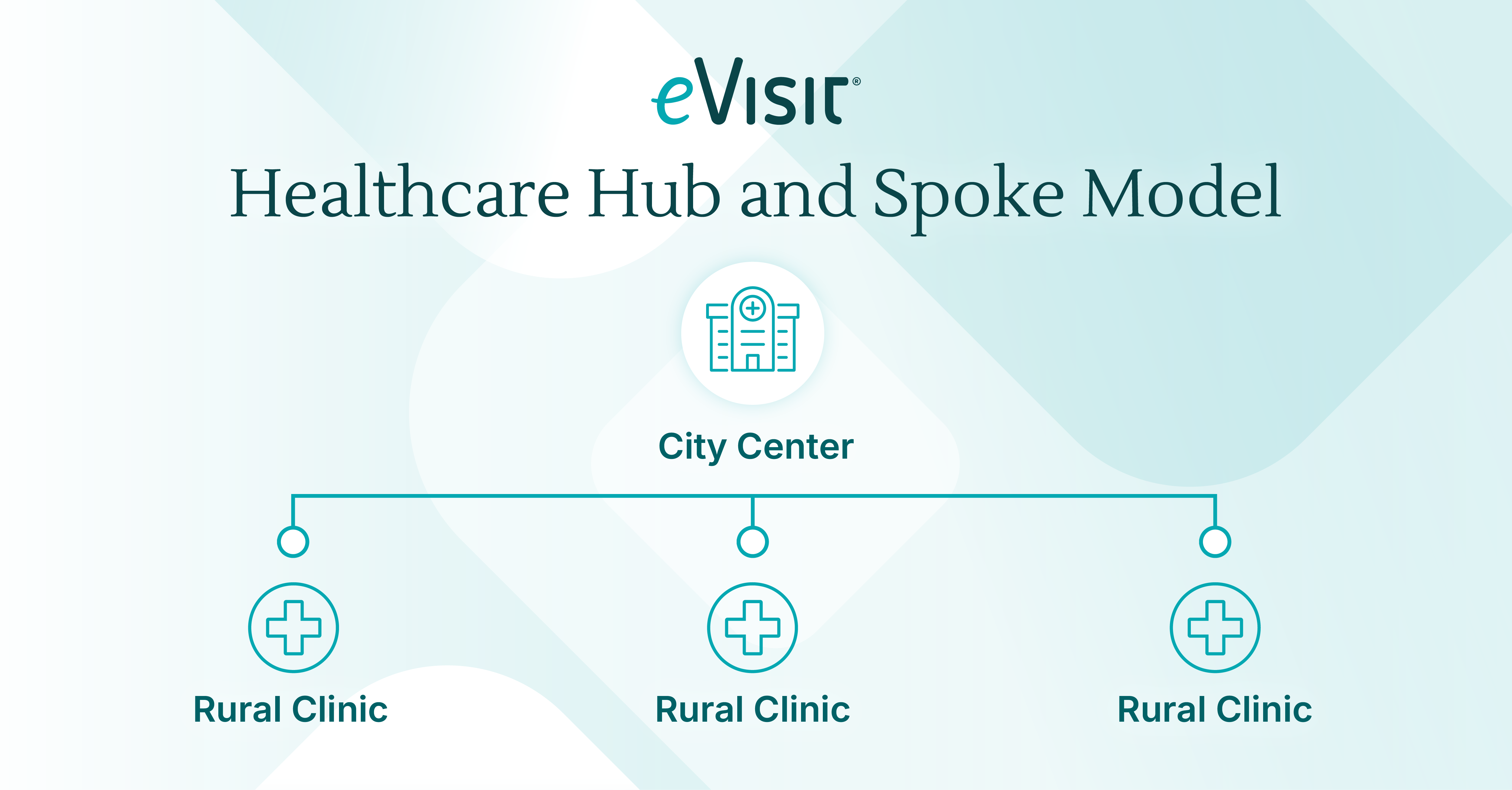 Hub and spoke model for rural healthcare