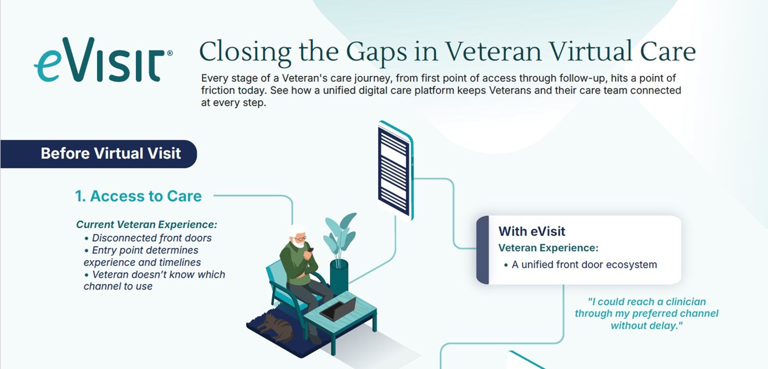 Veteran's Virtual Care Journey